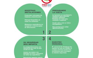 Seguridad anti COVID-19