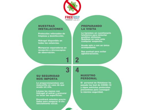 Clínicas Vistaláser: Medidas de seguridad preventivas anti COVID-19